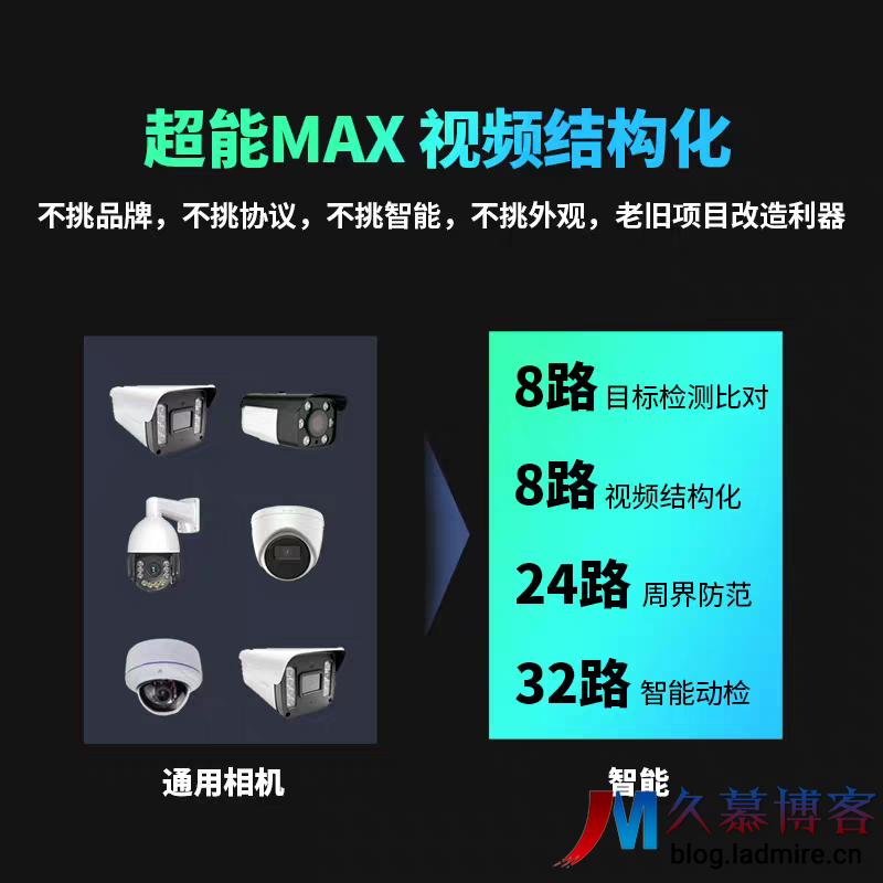 大华 DH-NVR8216-X：智能安防科技惠民，算力澎湃的AI网络硬盘录像机