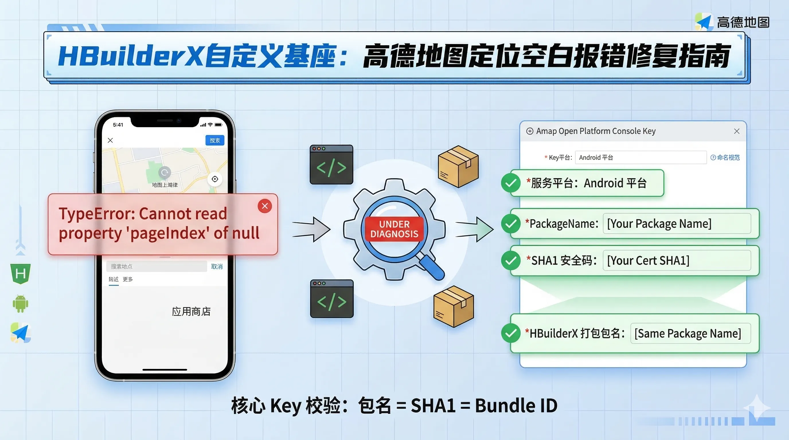 HBuilderX 打包自定义基座高德地图“定位选择空白”及 pageIndex 报错简单解决