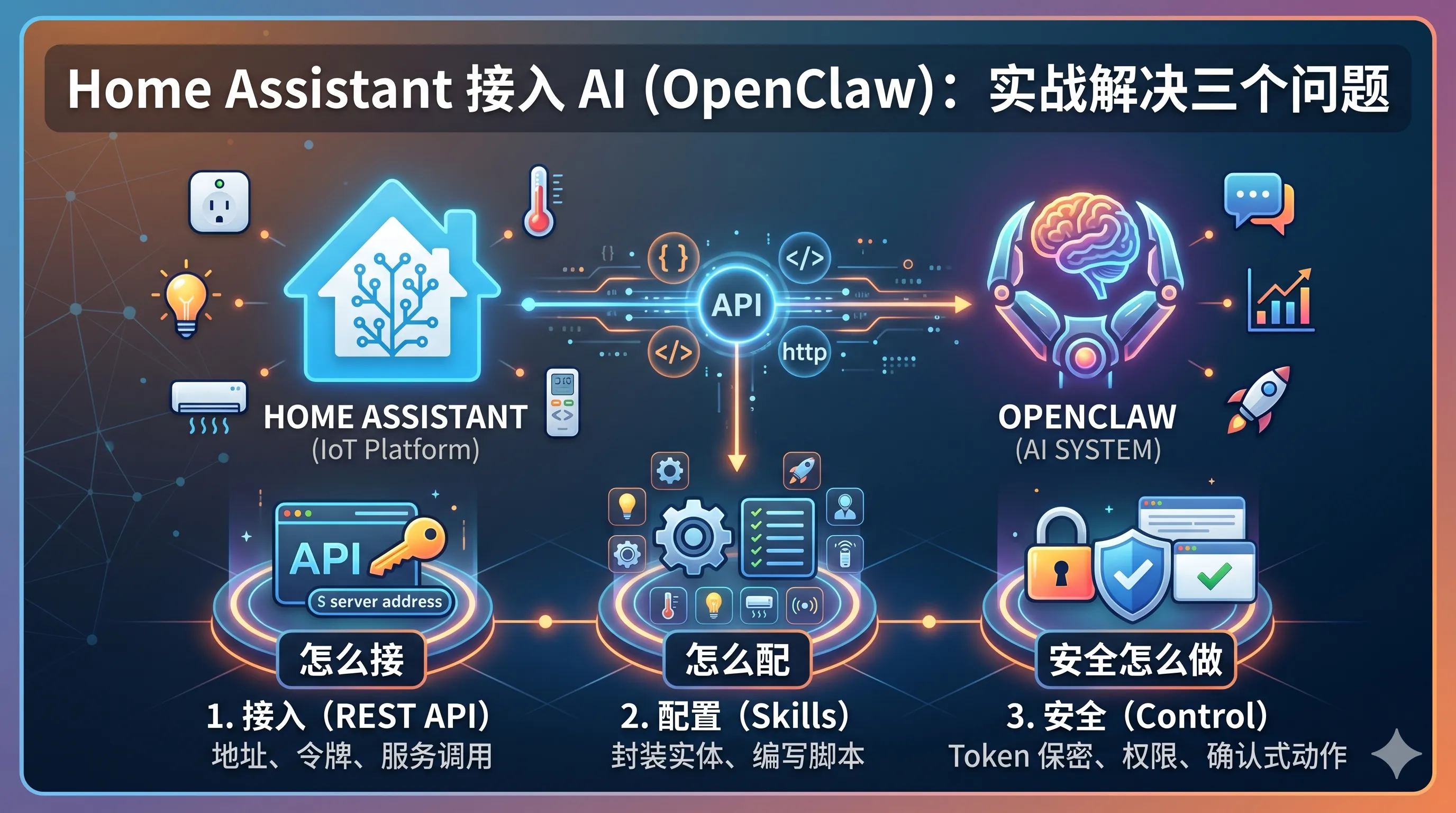 Home Assistant 接入 OpenClaw 其实不难：怎么接、怎么配、安全怎么做